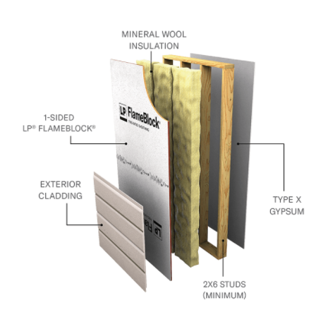 LP FlameBlock Intertek设计LPB / WPPS-60-01墙壁组件
